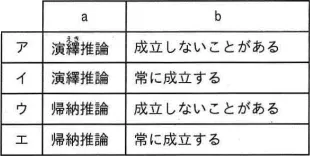令和4年度 問57の図