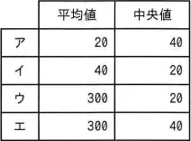 令和4年度 問59の図