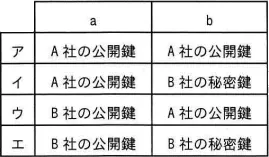 令和4年度 問60の図