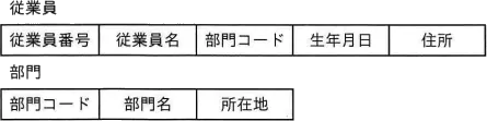 令和4年度 問65の図