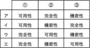 令和4年度 問72の図