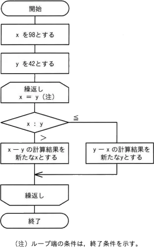 令和4年度 問79の図