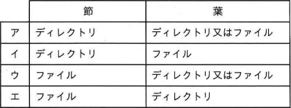 令和4年度 問90の図