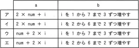 令和4年度 問96の図
