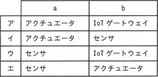令和4年度 問97の図