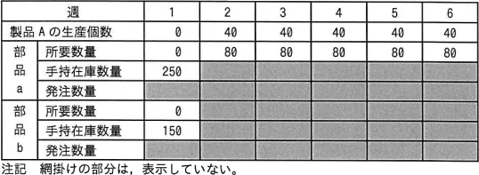 令和5年度 問33の図