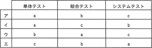 令和5年度 問42の図