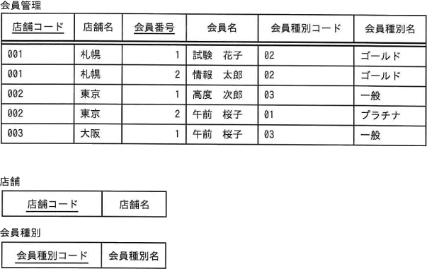 令和5年度 問59の図