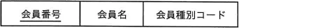 令和5年度 問59の図(選択肢イ)