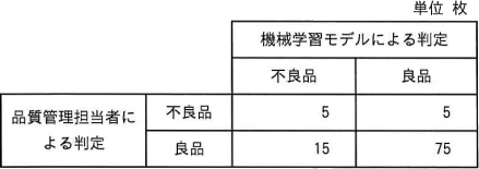 令和5年度 問76の図