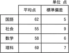 令和5年度 問77の図