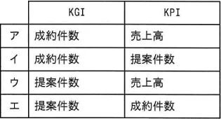 令和5年度 問8の図