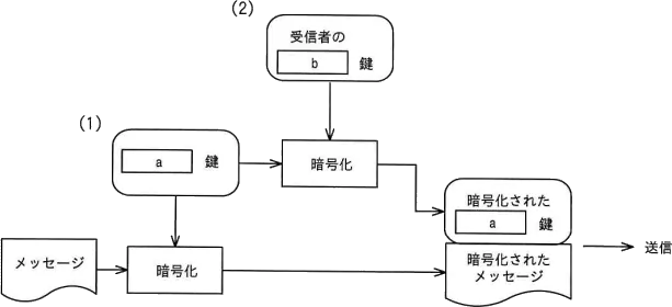 令和5年度 問86の図