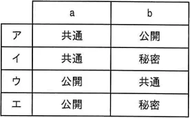 令和5年度 問86の図