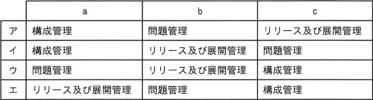 令和6年度 問46の図
