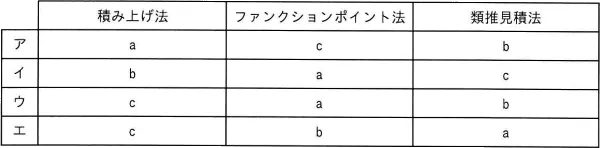 令和6年度 問49の図