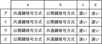 令和6年度 問57の図