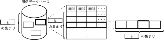 令和6年度 問60の図