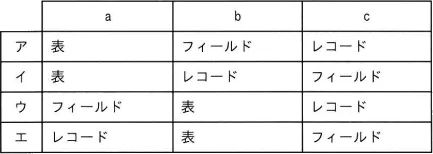 令和6年度 問60の図