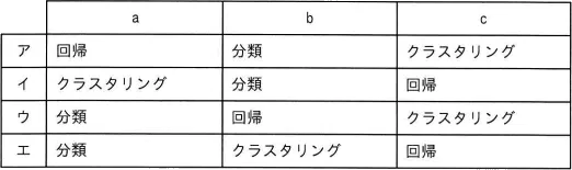 令和6年度 問65の図