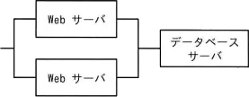 令和6年度 問67の図