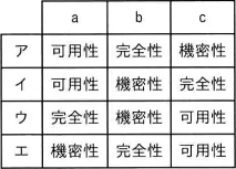 令和6年度 問75の図
