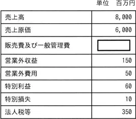 令和6年度 問8の図
