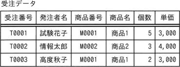 令和6年度 問81の図