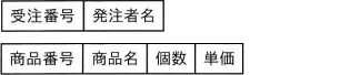 令和6年度 問81の図(選択肢ア)