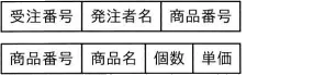 令和6年度 問81の図(選択肢イ)