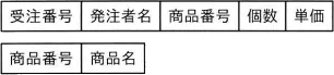 令和6年度 問81の図(選択肢ウ)