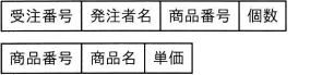 令和6年度 問81の図(選択肢エ)