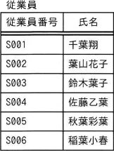 令和6年度 問93の図