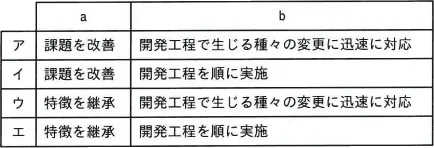 令和7年度 問39の図