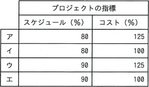 令和7年度 問45の図