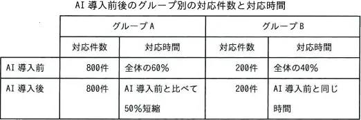 令和7年度 問54の図