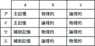 令和7年度 問62の図