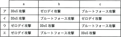 令和7年度 問73の図