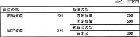 令和8年度 問26の図