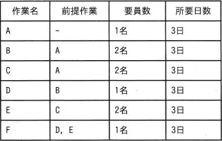 令和8年度 問50の図