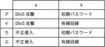 令和8年度 問55の図