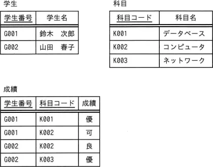 令和8年度 問57の図