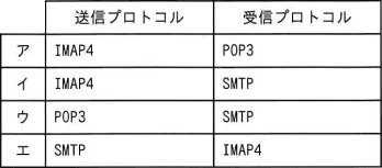 令和8年度 問68の図