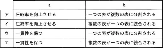令和8年度 問69の図