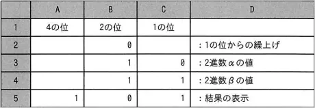 令和8年度 問74の図
