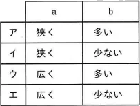 令和8年度 問76の図