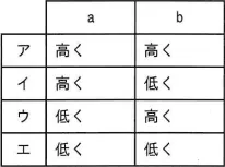 令和8年度 問80の図