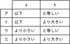 令和8年度 問85の図