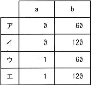 令和8年度 問88の図