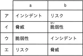 令和8年度 問89の図